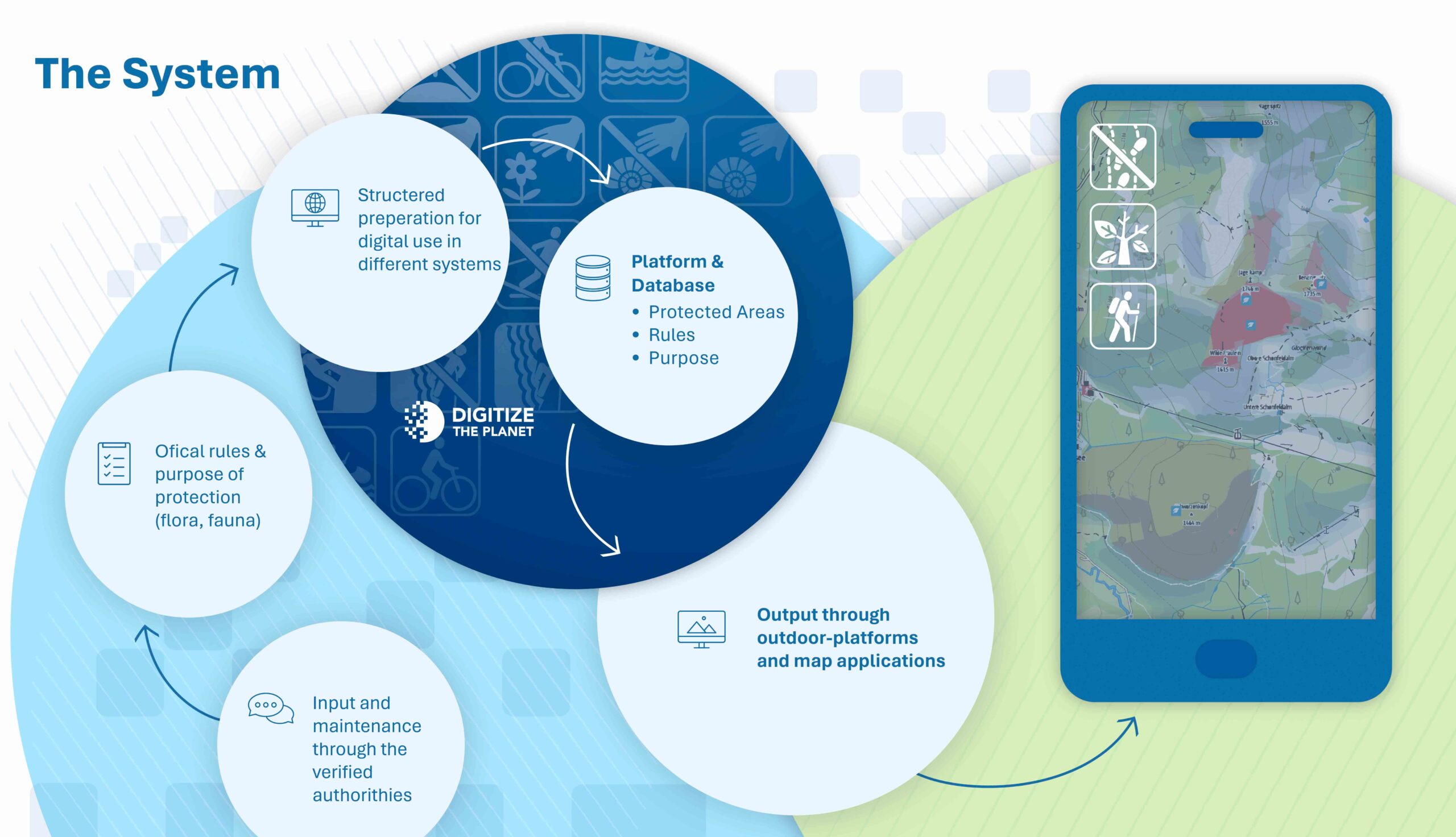 the system info I Digitize the Planet