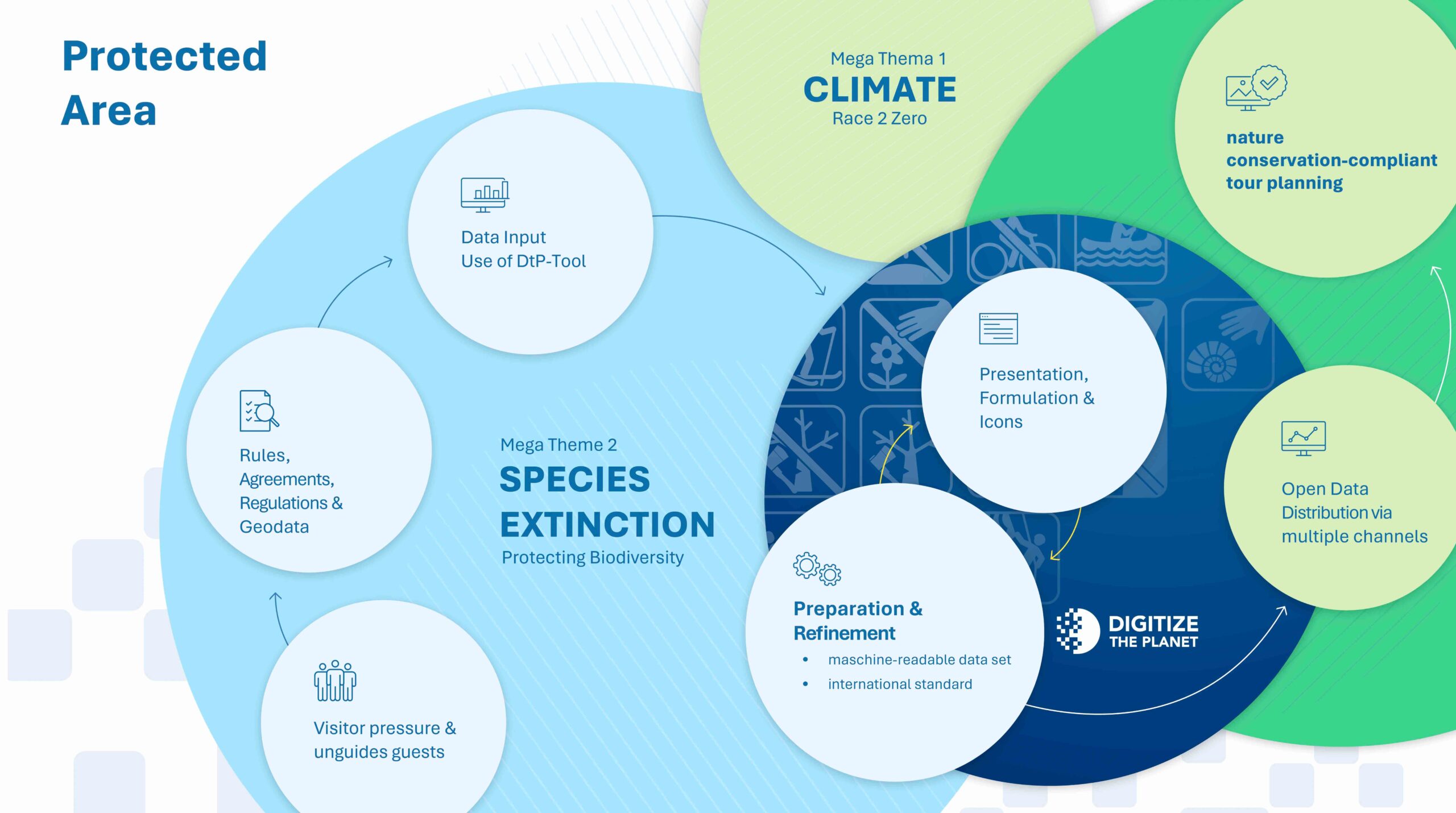 Info Protected Area I Digitize the Planet