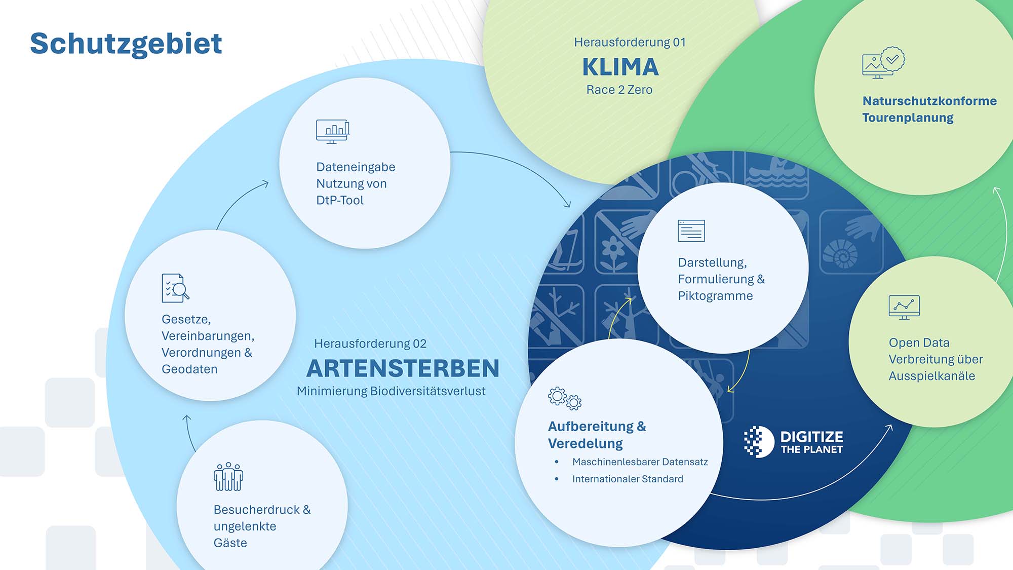 Infografik Schutzgebiet (Bild Digitize the Planet) I Digitize the Planet