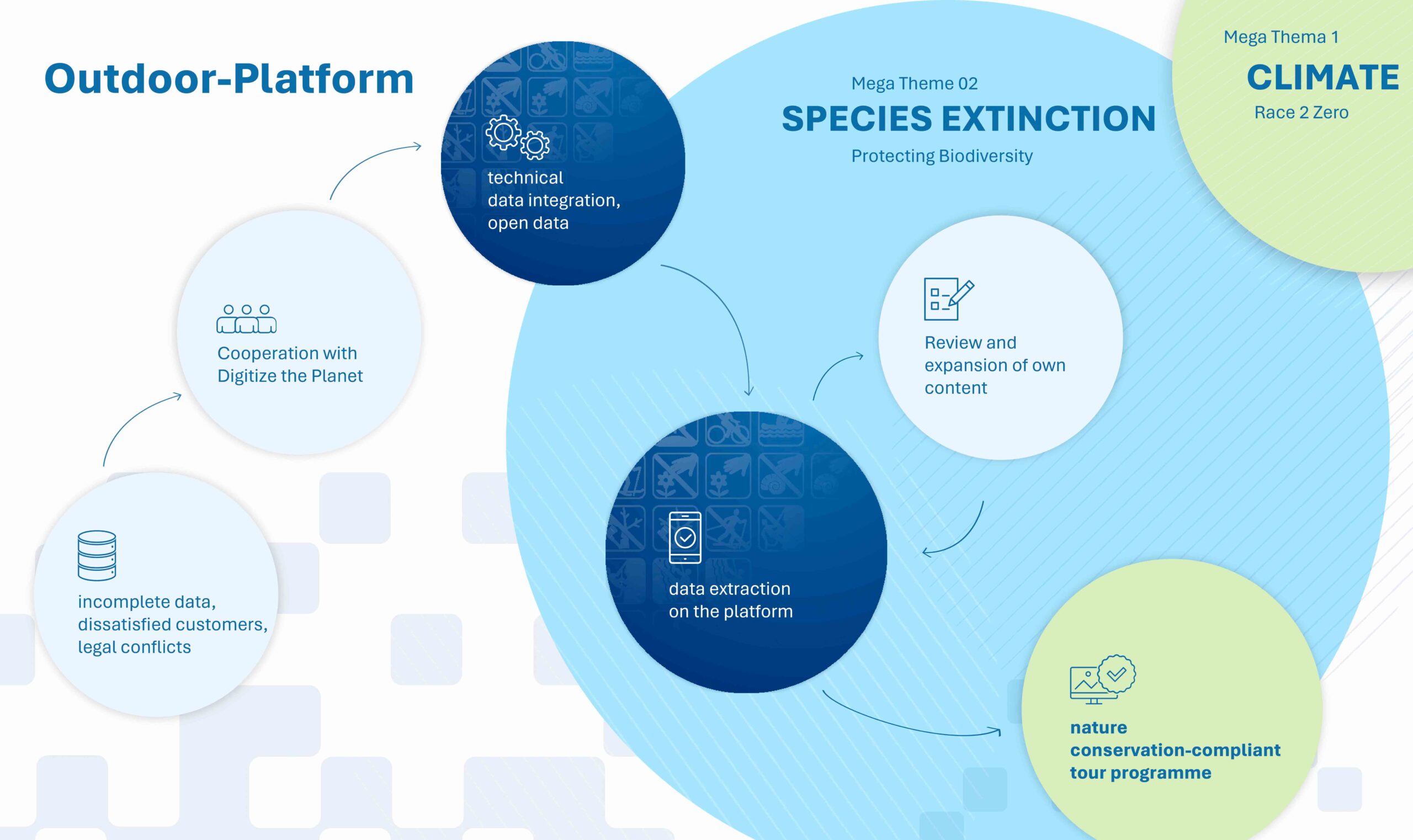 Info Outdoor-Platform I Digitize the Planet