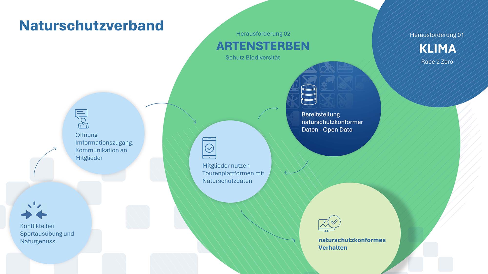 Infografik Naturschutzverband (Bild Digitize the Planet) I Digitize the Planet