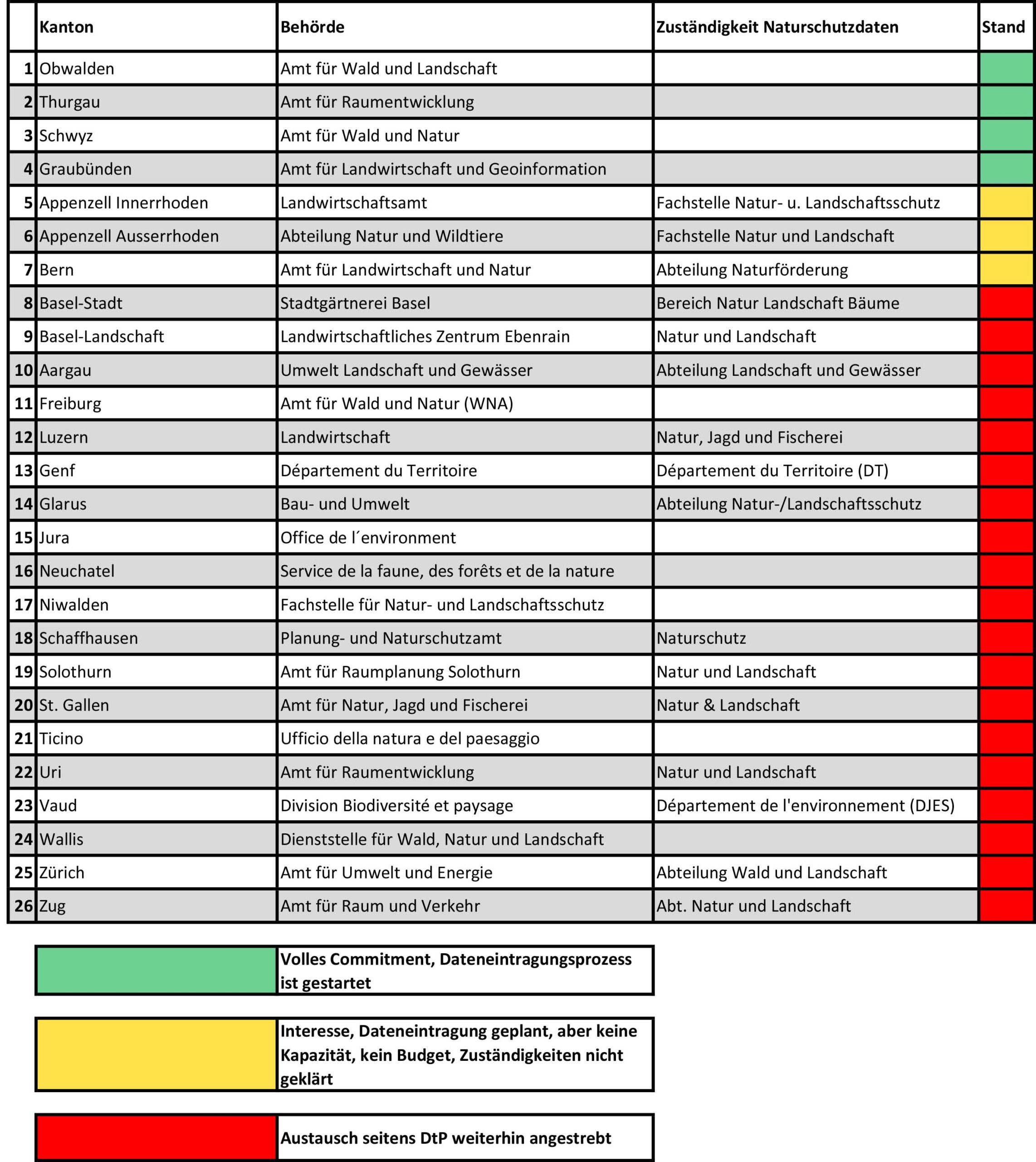 Datenintegration Kantone Schweiz und Lichtenstein